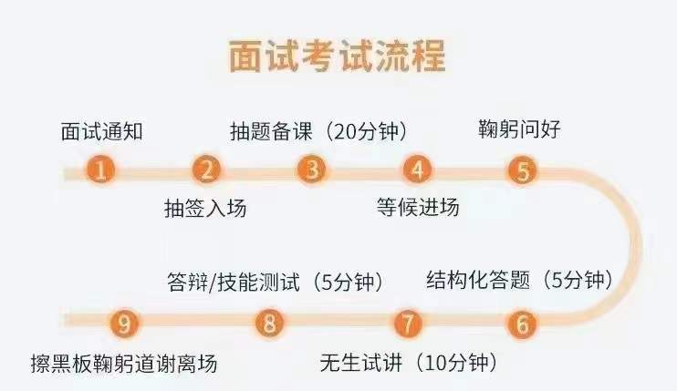 教师资格证类(图3)