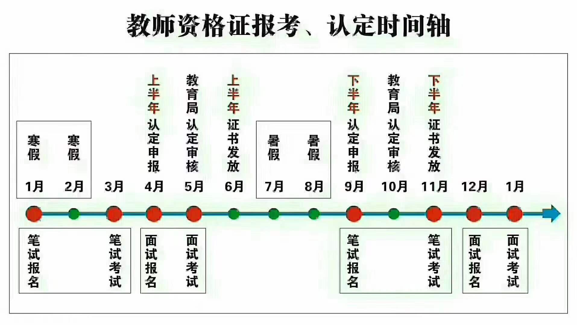 教师资格证类(图2)