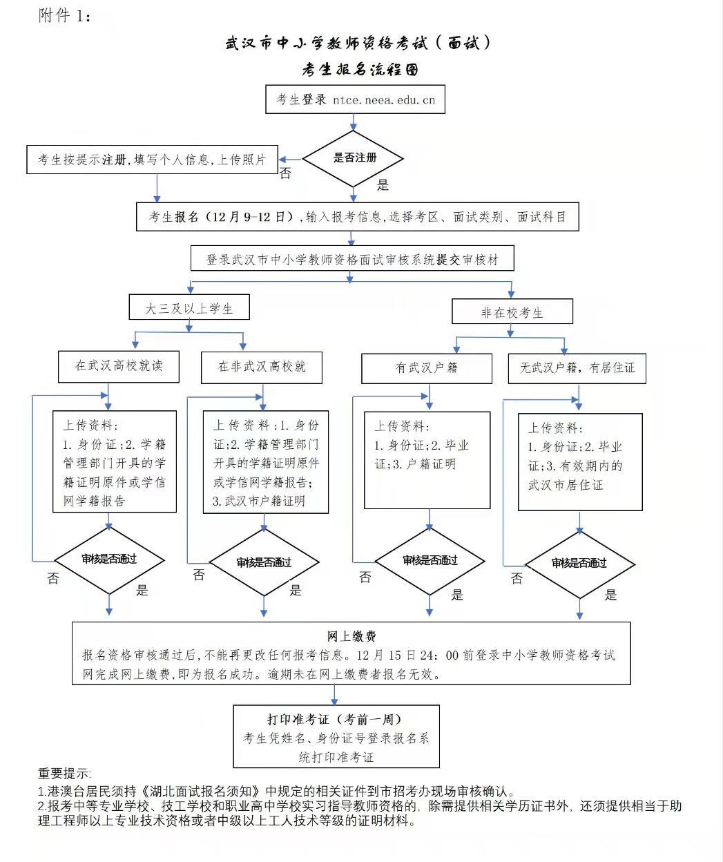 教师资格证类(图1)