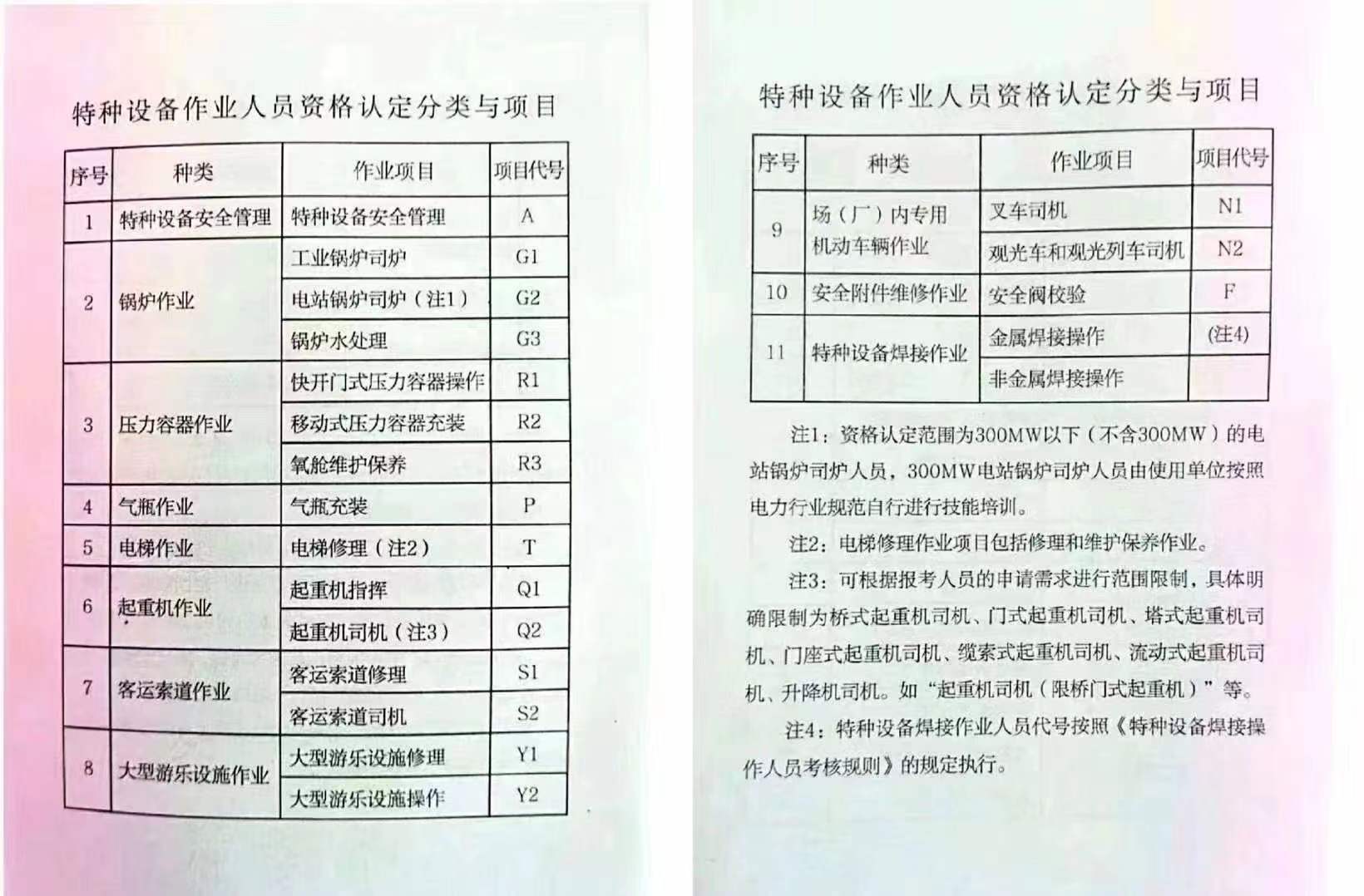 质监局特种操作证(图4)