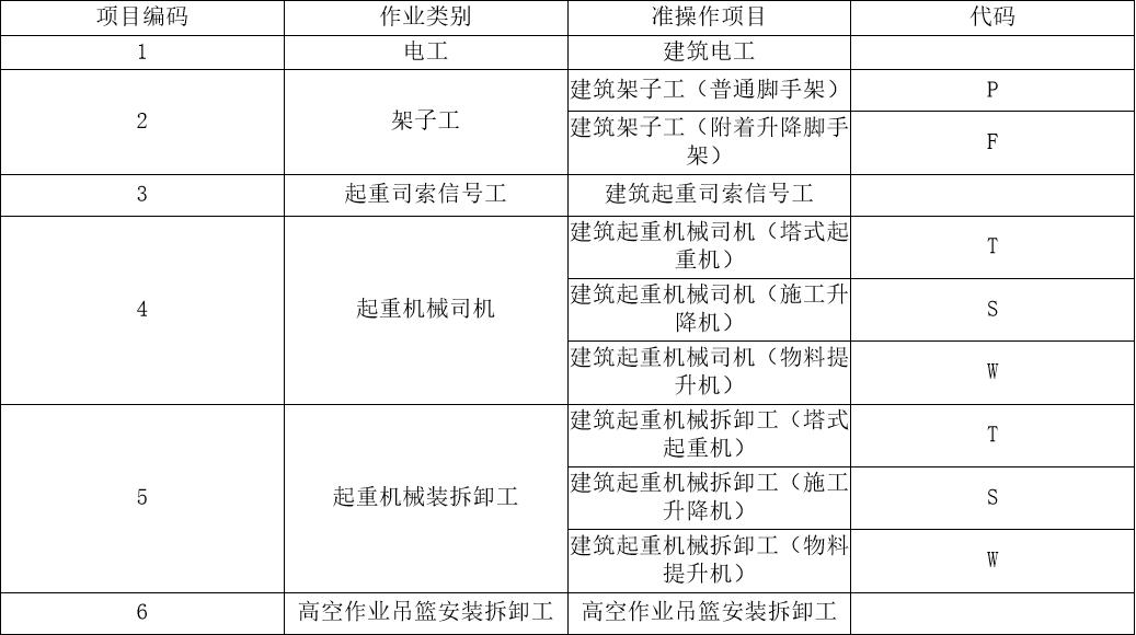 建筑施工特种作业证(图1)