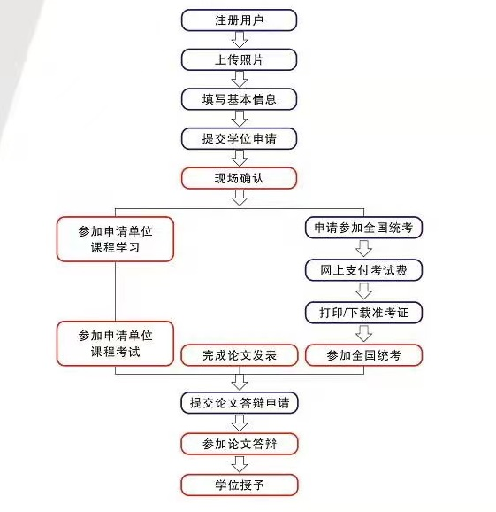 武汉科技大学(图2)